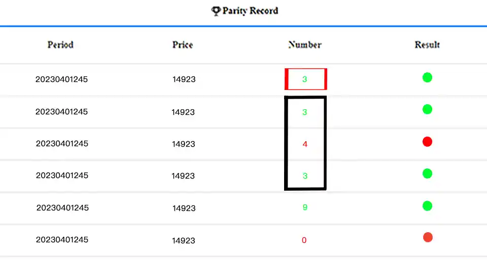 colour prediction game tricks & hacks