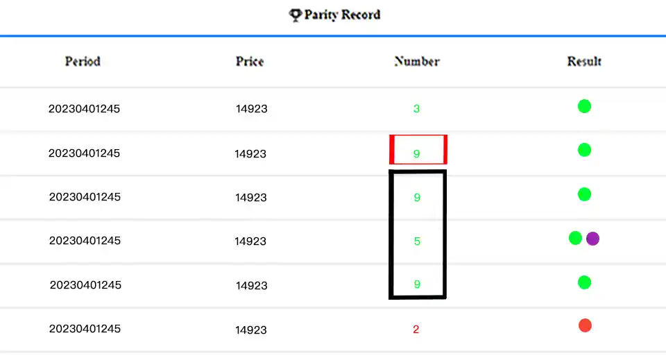 colour prediction game tricks & hacks