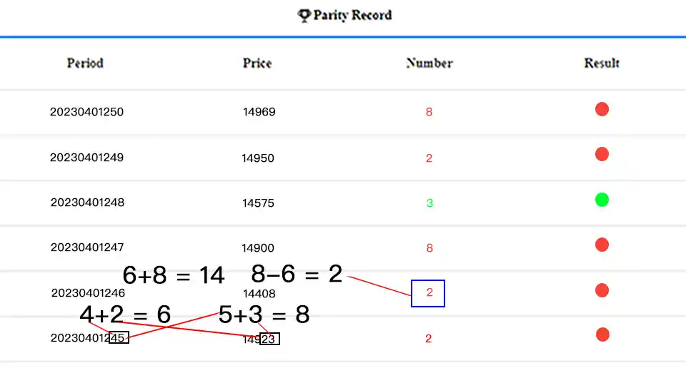 colour prediction game tricks & hacks
