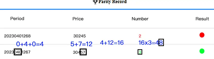 prediction game colour prediction hack by using price and result number