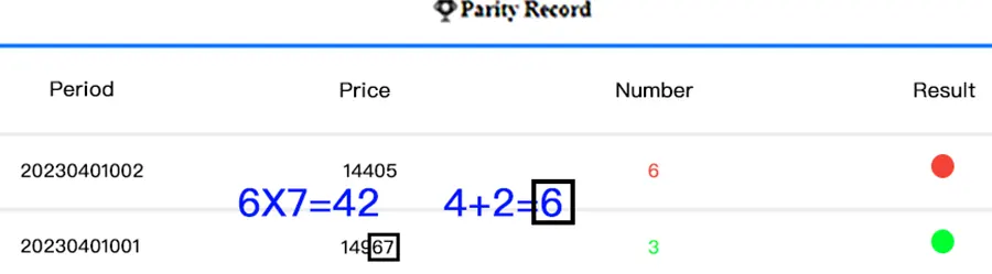 calculating the numbers to predict the color