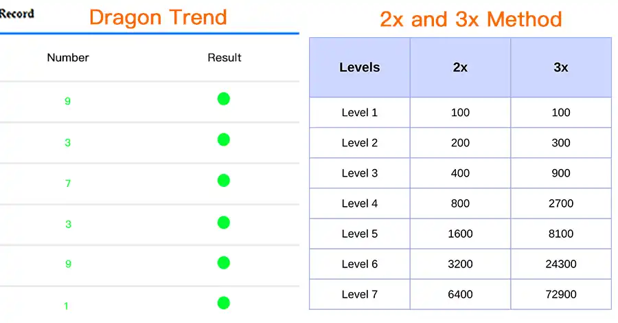 colour prediction game dragon trend