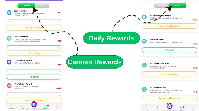 vclub daily and careers rewards details