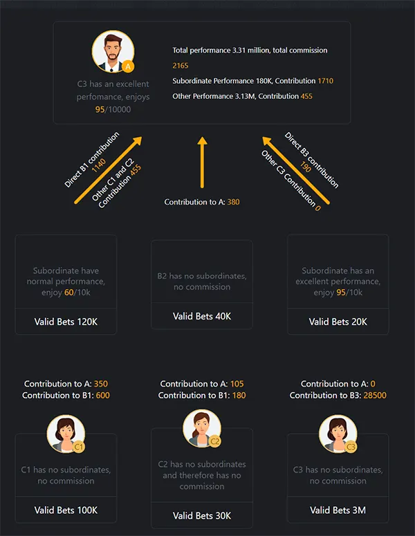 daman bet referral bonus